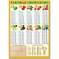 Фото Плакат настенный Русский Дизайн "Таблица умножения", 490*690мм 36667